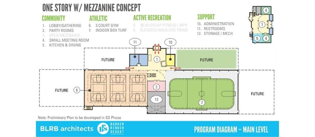 Interior design of the future community recreation center of PenMet Parks.