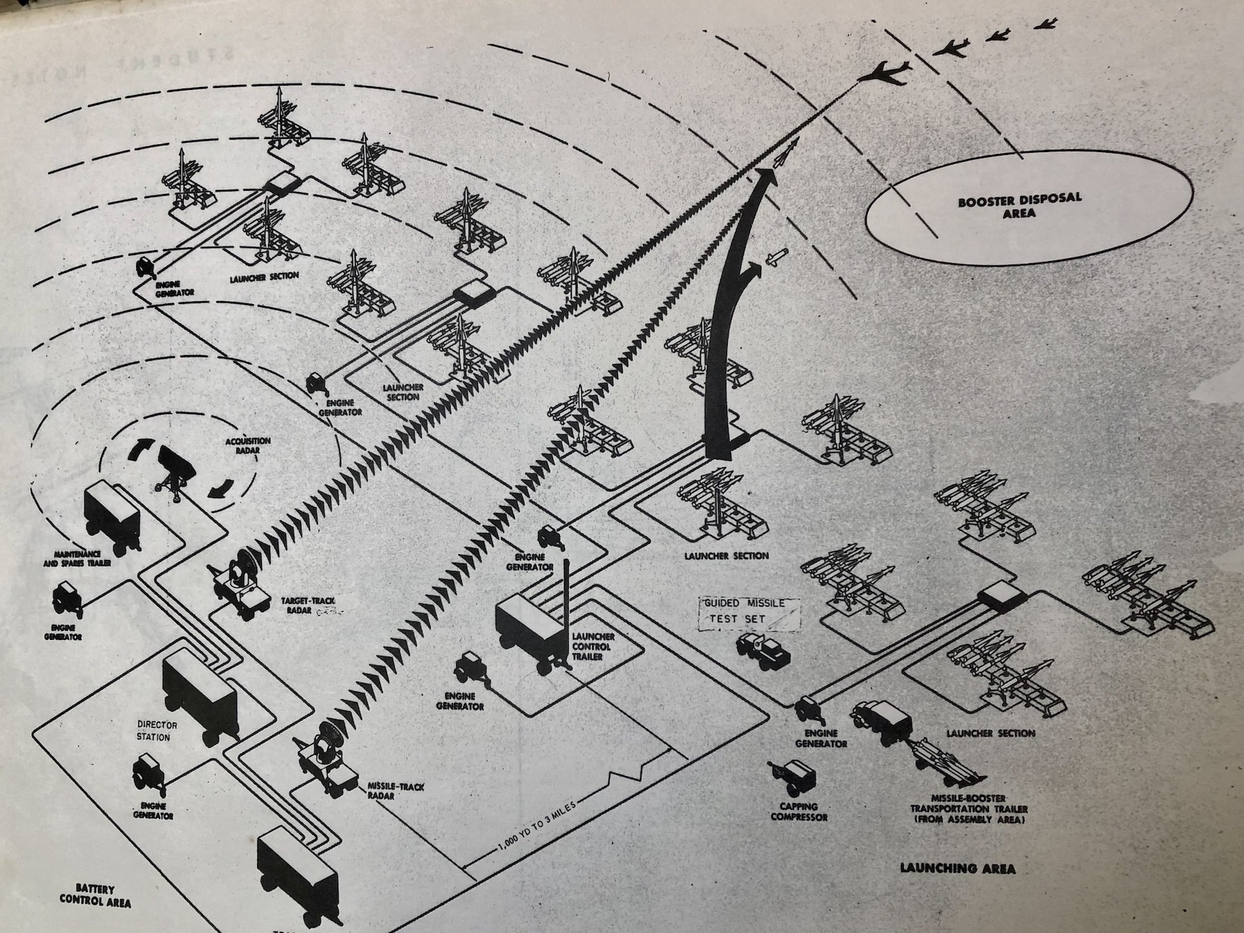 A typical Nike base layout taken from a 1957 training manual.