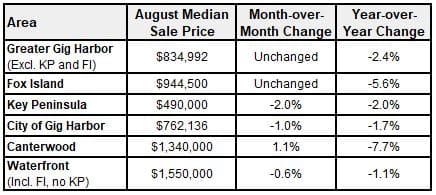 Looking Ahead at the Housing Market in 2023