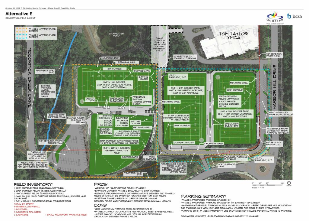 In Alternative E, the two Phase 2 soccer fields would be at different grades.