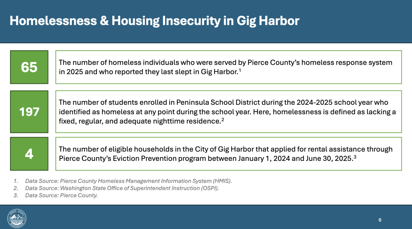 Gig Harbor may join Pierce County-led plan to tackle homelessness - Gig ...